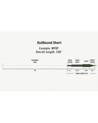  OUTBOUND SHORT WF7F/H/I